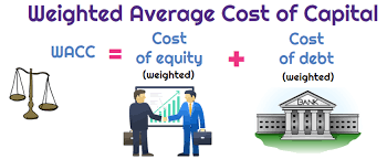 wacc business valuation singapore - Business Valuation Singapore - Business Company Shares Valuation Appraisal Valuer Service Singapore